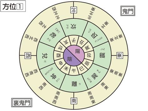 乾 方位|1. 乾（けん） 